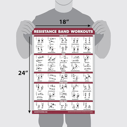 Affiche d'exercices avec bandes de résistance QUICKFIT - Recto-verso (Plastifiée, 45,7 cm x 61 cm)