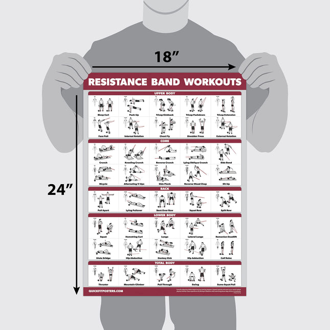 QUICKFIT Resistance Bands Workout Exercise Poster - Double Sided (Laminated, 18" x 24")