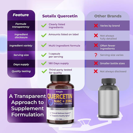 Premium Quercetin 98% High Purity 3970 mg with Bromelain, Zinc, Vitamin C, Vitamin D3 2000 IU, Elderberry - Cardiovascular Respiration Immune Support for Adult Kids - 90 Day Supply
