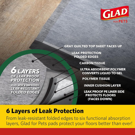 Glad for Pets Activated Carbon Puppy Training Pads | Puppy Pads for Dogs, Super Absorbent and Leak Proof Puppy Pee Pads, Giant Sized Dog Training Pads, 144 Count