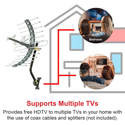 GE Outdoor/Attic TV Antenna, Long Range, 4K 1080P VHF UHF Digital HDTV, J Mount Included, Weather Resistant, 29884