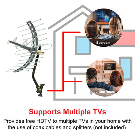 Antena de TV para exteriores/ático GE, largo alcance, HDTV digital 4K 1080P VHF UHF, soporte J incluido, resistente a la intemperie, 29884