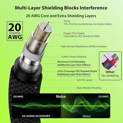 AA AUDIO ACCESSORY Right Angle Guitar Cable 3.3ft 2 Pack, Nylon Braided Anti-Kinking Kevlar-Reinforced, 20 AWG 99.99% OFC 1/4 Instrument Cable, AL & OFC Shielded Guitar Cord for Fender Electric Guitar