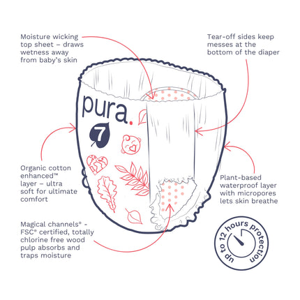 Pura Hypoallergenic Diaper Pants Size 7 (37+ lbs) Overnight, up to 12 Hours Leak Protection, Suitable for Sensitive Skin, Totally Chlorine Free, Soft Organic Cotton, 1 Pack of 17 Pull Up Pants