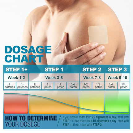Quit Smoking Patches Step 1+, 21mg Upgraded to 28mg, It Can de Divided Into Four Pieces, 7mg. Stop Smoking Aid, that Work with 2 Weeks (30 Phtches)