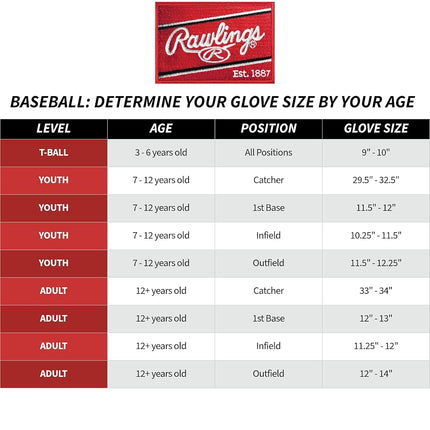 Rawlings | SELECT PRO LITE Youth Baseball Glove | Left Hand Throw | Kris Bryant | 11.5"