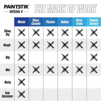 Markal 80223 B Paintstik Solid Paint Ambient Surface Marker, Black (Pack of 12)