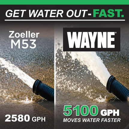 Wayne CDU800 1/2 HP Submersible Cast Iron and Steel Sump Pump with Integrated Vertical Float Switch