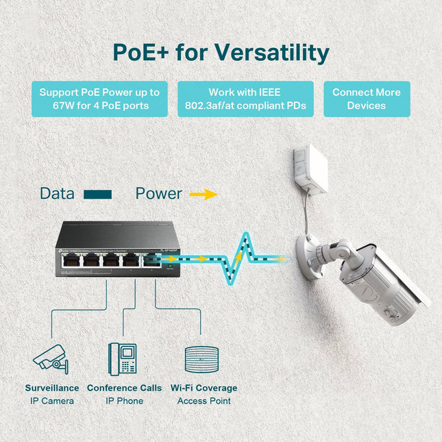 TP-LINK TL-SF1005P Conmutador de escritorio de 5 puertos 10/100 Mbps con PoE de 4 puertos