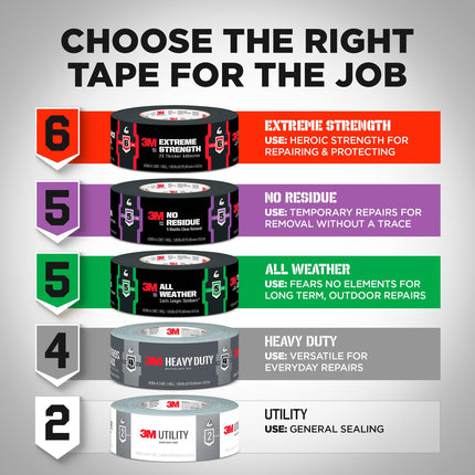 3M Heavy Duty Duct Tape 2120-1, 1.88in x 20yd (48mm x 18.2m)
