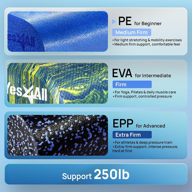 Yes4All Premium Medium Density Round PE Foam Roller for Physical Therapy - 12inch (Blue) MVCV