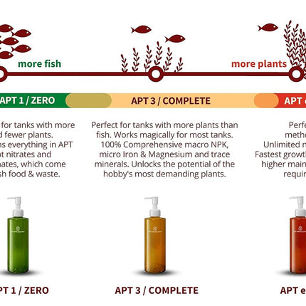 THE 2HR AQUARIST All-in-One APT 1/Zero for Planted Aquariums (1000ml)