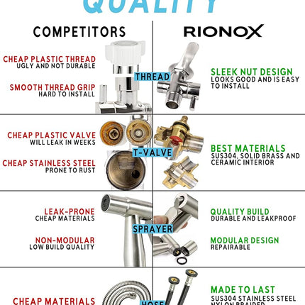 Rionox Handheld Bidet Sprayer Kit - Adjustable Water Pressure Jet for Toilet, Bidet for Toilet, Easy Installation, Quality Stainless Steel, Durable Internals, Leakproof Design (Gold)