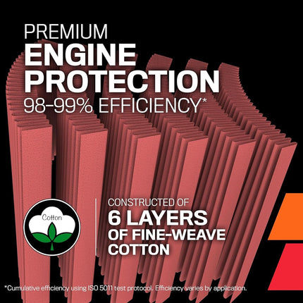 K&N High-Flow Original Lifetime Engine Air Filter: Increase Power & Accerlation, Washable, Premium: Compatible with 2020-2025 KAWASAKI: (See Product Description For Select Models), KA-1020