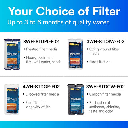 Filtrete de capacidad estándar, filtro de repuesto de carbón, tipo sumidero (sedimentos, CTO), paquete de 2, gris