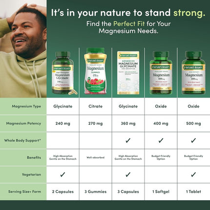 Nature's Bounty Magnesium 400 mg, 75 Softgels