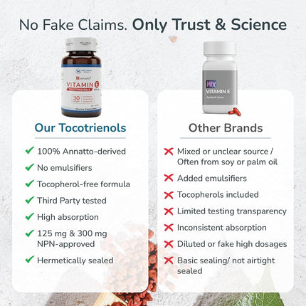 Wellness Extract Tocotrienols Vitamin E Supplement Annatto Derived – DeltaGold, Tocopherol Free, Supports Cholesterol, Inflammation, Brain & Skin Health (300 mg, 30 Softgels)