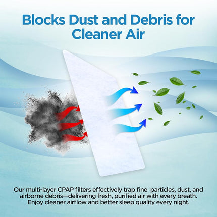 resplabs CPAP Filters - Compatible with The Resvent iBreeze Machine - 180 Filter Pack