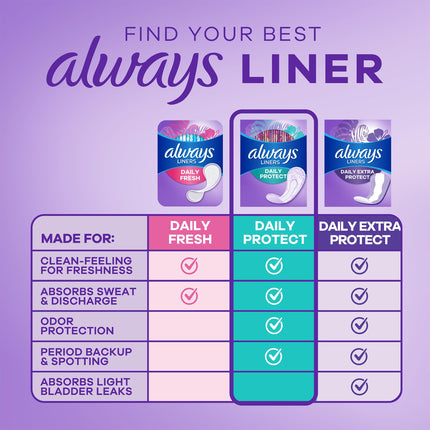Always Salva Slip Protectores Diarios, Tamaño Normal, Sin Perfume, 96 Unidades