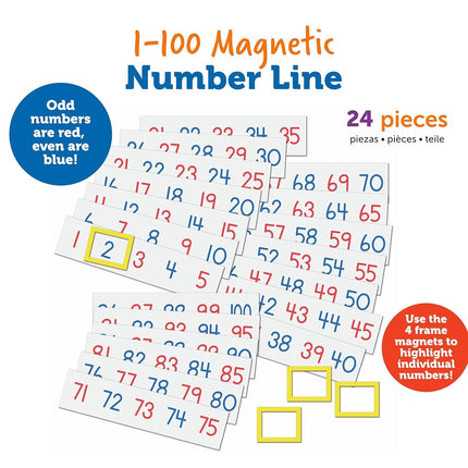 MAGNETIC NUMBER LINE