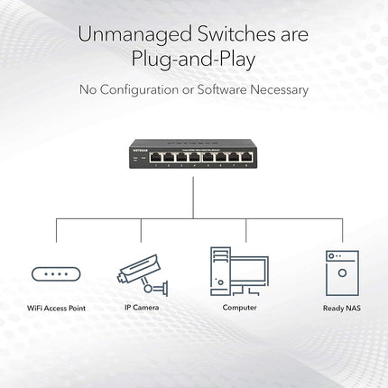 NETGEAR 8-Port 1G/10G Multi-Gigabit Ethernet Unmanaged Switch (GS108MX) - with 1 x 10G/Multi-gig SFP+, Desktop or Rackmount, and Limited Lifetime Protection, GS108MX-100NAS