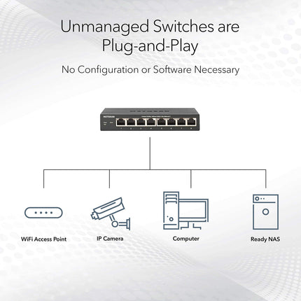 Switch Gigabit Ethernet No Gestionado NETGEAR de 8 puertos 1G/10G (GS108X) - con 1 x 10G SFP+, para Escritorio o Montaje en Rack, y Protección de por Vida Limitada