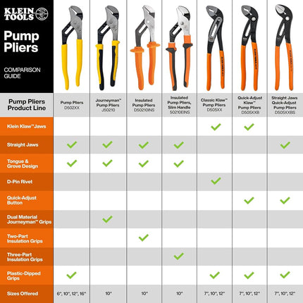 Klein Tools D50512BS 12-Inch Straight Jaw Quick-Adjust Pump Pliers, Adjustable Pliers, Heavy-Duty Hand Tool with Serrated Teeth