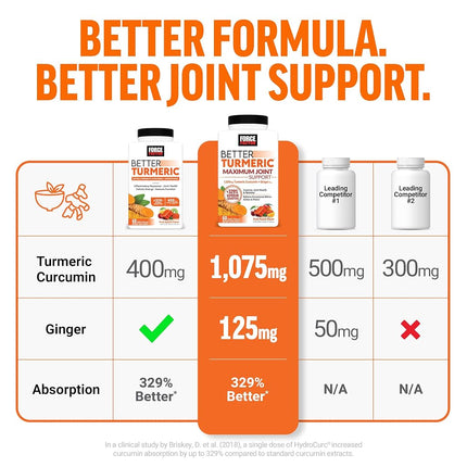 Better Turmeric 3-Pack Inflammation Supplement for Extra Strength Joint Support, Featuring HydroCurc Turmeric Curcumin with Black Pepper for Superior Absorption, Force Factor, 180 Soft Chews