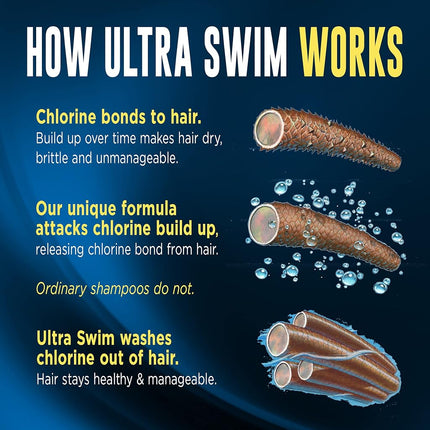 UltraSwim Chlorine Removal Shampoo, Moisturizing Formula (Packaging may vary), blue, 7 Fl Oz (Pack of 1)