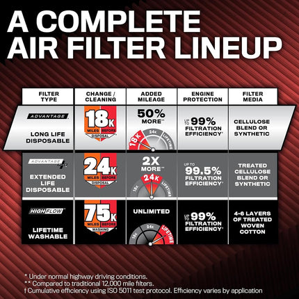 K&N Engine Air Filter: Long Life 18,000 Mile Replacement Air Filter: Compatible with 2019 Chevy/GMC Truck (Silverado 1500, Sierra 1500), KNA-5083