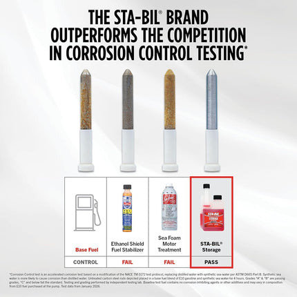STA-BIL Storage Fuel Stabilizer | Keeps Fuel Fresh for 24 Months, Prevents Corrosion, Gasoline Treatment Additive that Protects System, Gas Stabilizer for Storage, 4 oz (24 Pack)