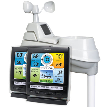 AcuRite Iris 01078 Wireless Weather Station with 2