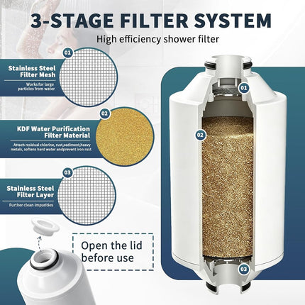 3-Pack AWP175 Replacement Compatible with Philips AWP1775CH Shower Filter, Double Layer Mesh to Reduce Chlorine and Impurities.