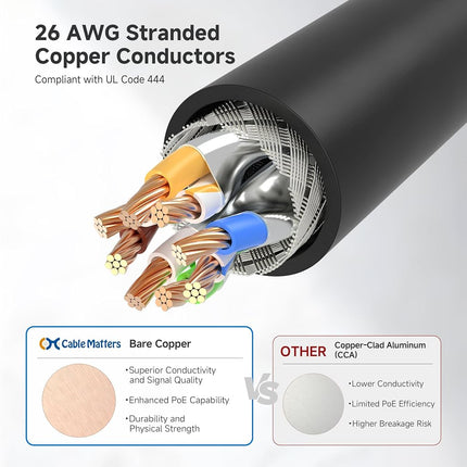Cable Matters Cable Ethernet Cat6A Apantallado de 3 m (Azul, RJ45, 10 Gbps, Cat 6A, Apantallado, Cable de Red) para Router, Redes