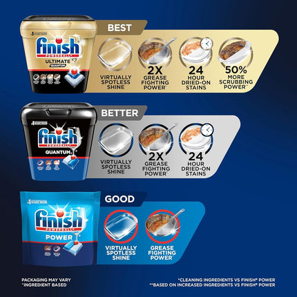 Finish - Quantum - 82ct - Dishwasher Detergent - Powerball - Ultimate Clean & Shine - Dishwashing Tablets - Dish Tabs