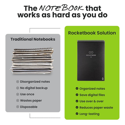 Rocketbook Flip Reusable Smart Notepad, Top Bound Spiral Notebook Lined and Dotted Pages Letter Size 8.5x11, Premium, Black (Pack of 1)