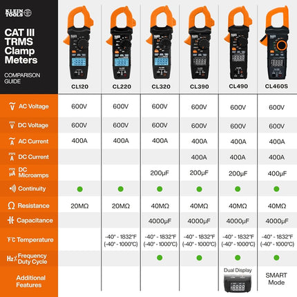 Klein Tools CL460S 400A AC/DC Auto-Ranging Smart Digital Clamp Meter with TRMS, Multimeter, Voltage Meter, Backlit Display, Amp Meter, Electrician Tools