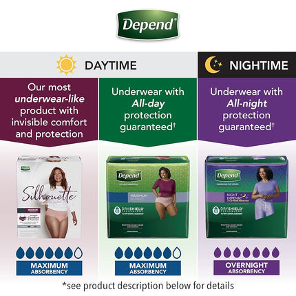 Depend FIT-FLEX Incontinence Underwear for Women, Maximum Absorbency, L, Tan 17 count(pack of 2)