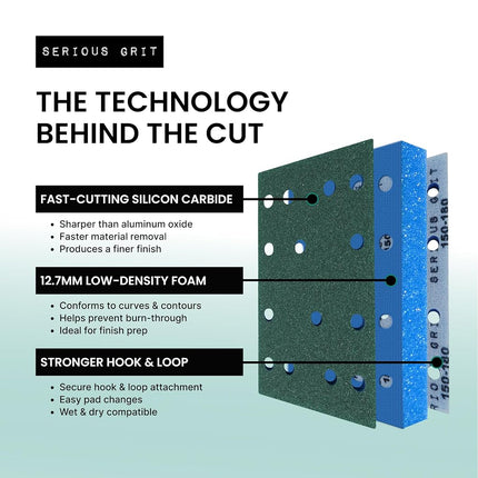 Serious Grit - 80x133mm 12.7mm Foam Pads - P150-180 Grit - 10 Pack