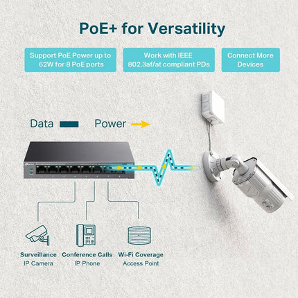 TP-Link LS108GP | 8-Port PoE Gigabit Ethernet Switch | 8 PoE+ Port @ 62W | Plug & Play | Extend, Priority & Isolation Mode | Desktop/Wall Mount | Silent Operation