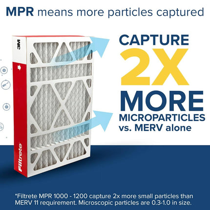 Filtrete 16x25x4 Air Filter, MPR 1000, MERV 11, Allergen Defense 12-Month, 4-Inch Air Filters, 4 Filters (15.88 in x 24.56 in x 4.31 in)