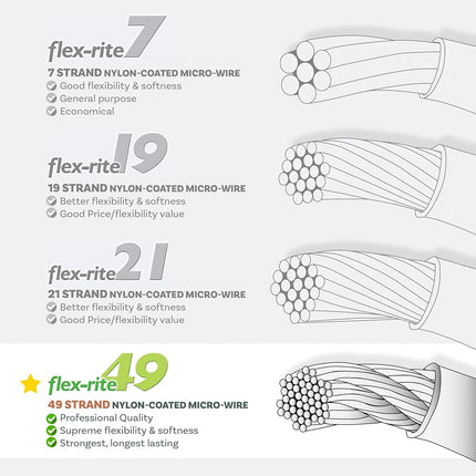 The Beadsmith Flex-Rite Beading Wire, Nylon-Coated Stainless-Steel Wire
