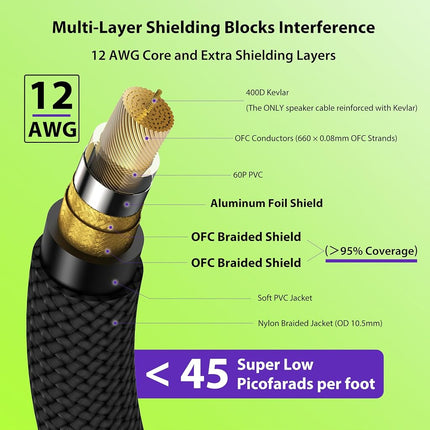 AA AUDIO ACCESSORY 12 AWG OFC Speaker Cable 1/4 Inch 6.6ft Nylon Braided, Noiseless Design Triple(2 Copper&Al-Foil) Shielded Guitar Amp Head to Cabinet Cable for Marshall Boss Fender High-Watt Amp Cab
