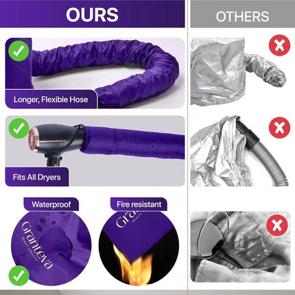 Hair Dryer Bonnet w/A Headband Integrated That Reduces Heat Around Ears & Neck - Hair Dryer Diffuser Cap for Hair Dryer Curly Hair, Speeds Up Drying Time, Deep Conditioning at Home - Large (Purple)