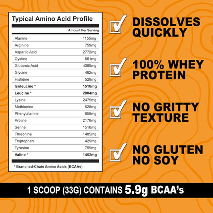 It's Just! - 100% Whey Protein Concentrate, GLP-1 Friendly, Made in USA, No RBST/rBGH Hormones, Premium WPC-80, No Added Flavors or Artificial Sweeteners (1.25 Pound, Unflavored)