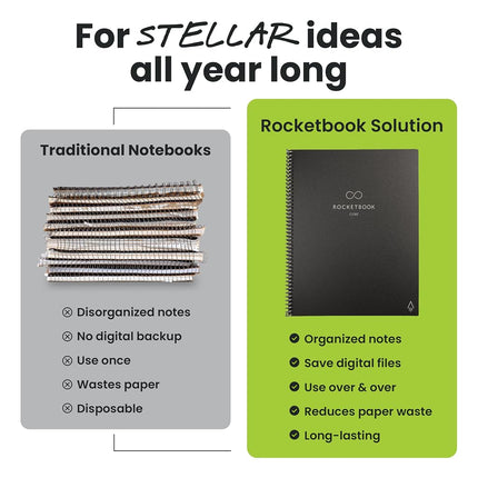 Rocketbook New Core Reusable Spiral Notebook, Letter Size 8.5x11, Navy Blue - Lined Pages, App-Connected, Erasable, Durable Cover, Ideal for School, Work, and Creative Projects