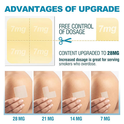 Quit Smoking Patches Step 1+, 21mg Upgraded to 28mg, It Can de Divided Into Four Pieces, 7mg. Stop Smoking Aid, that Work with 2 Weeks (30 Phtches)