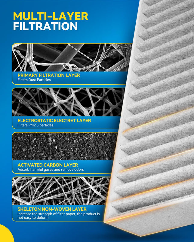 Filtro de aire de cabina PHILTOP, ACF072 (CF11719) Reemplaza a C300, C400, C43, CLS450, CLS53, E400, E43, GL350, GL450, GL63, GLC300, GLC350e, GLE300D, GLE350D, GLS350D, ML250, ML350