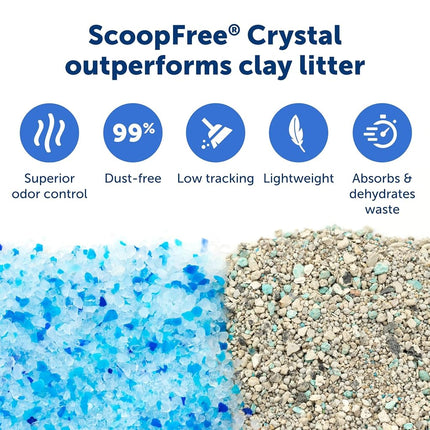 Official PetSafe ScoopFree Crystal Reusable Tray - Compatible with PetSafe ScoopFree Crystal Automatic Self-Cleaning Litter Boxes, Includes 4.3 lb of Premium Non Clumping Crystal Litter, Fresh Scent