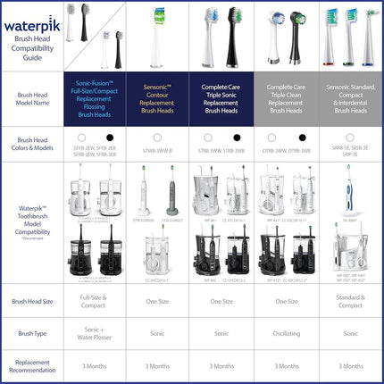 Waterpik Genuine Full Size Replacement Brush Heads With Covers for Sonic-Fusion Flossing Toothbrush SFFB-2EB, 2 Count Black